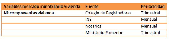merin-fuentes-informativas-compraventas-vivienda