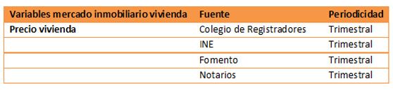 merin-fuentes-informativas-precios-vivienda